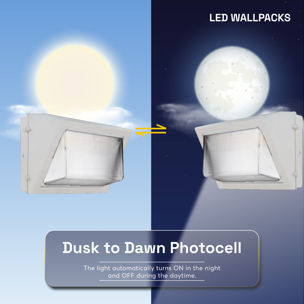 Medinah Power | WPLL 80T120W Series LED Wall Pack w/Photocell | Up to 18,000 Lumens | CCT & Wattage Selectable | 120-277v | White