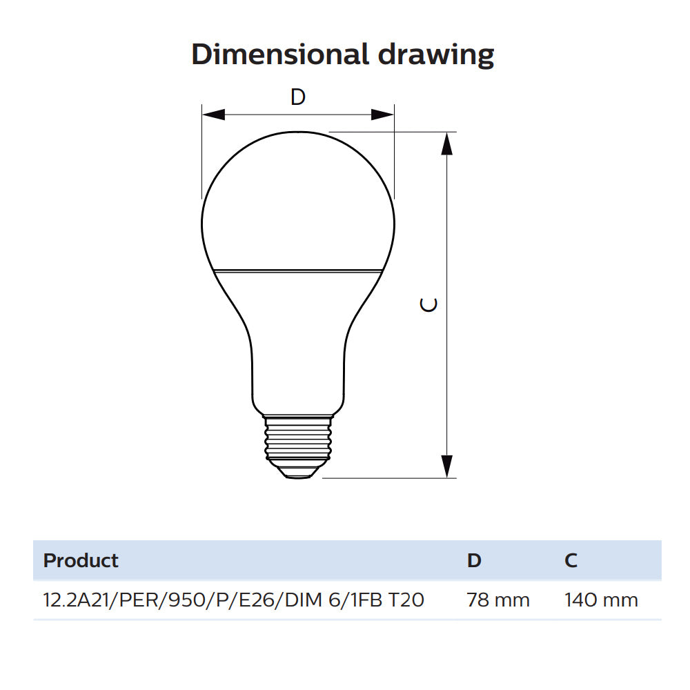 Philips 12.2W LED A21 Dimmable 5000K Daylight Bulb - 75w equiv.
