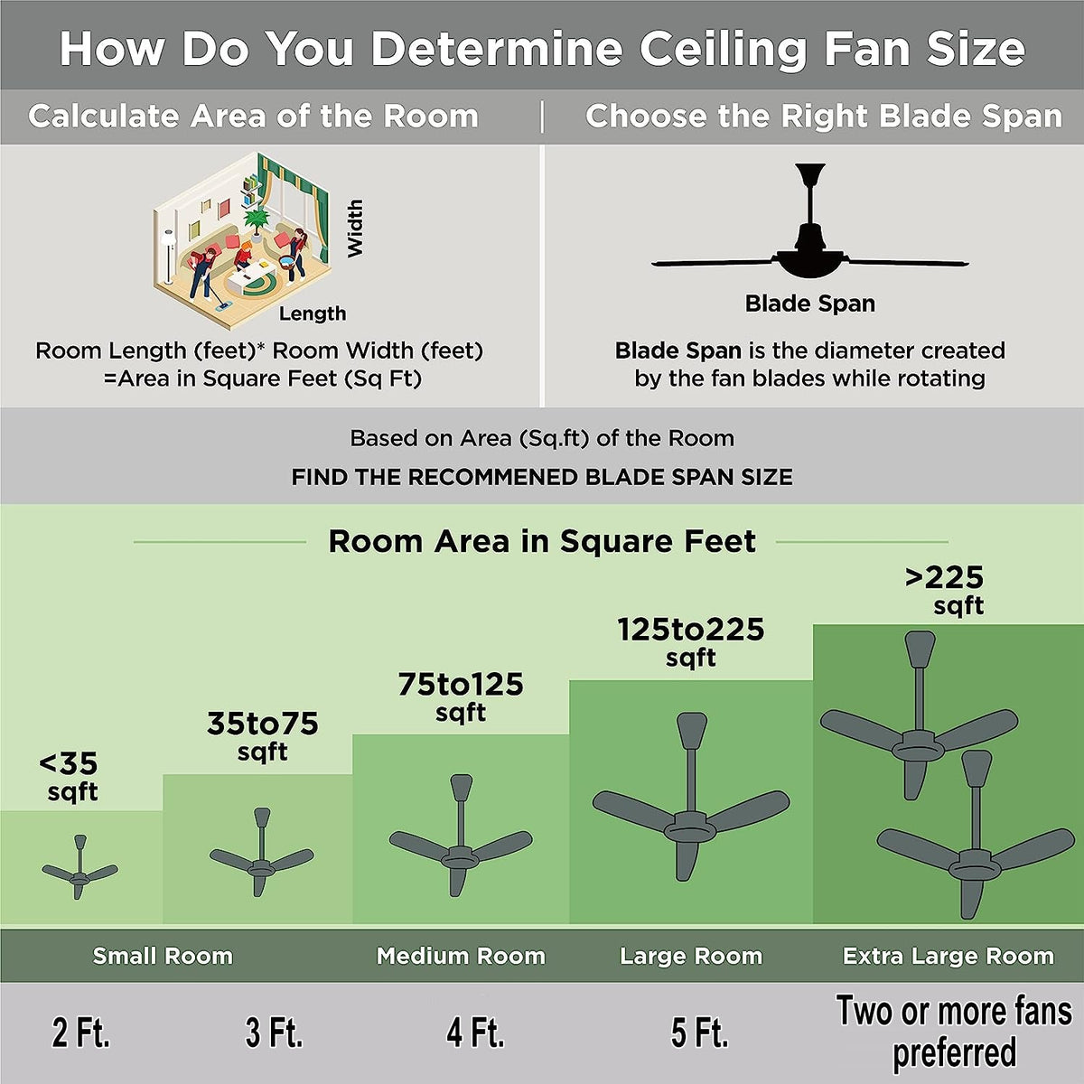 42" Contemporary 3 Lights Ceiling Fan with Rosewood/Black Blades and Pull Chain